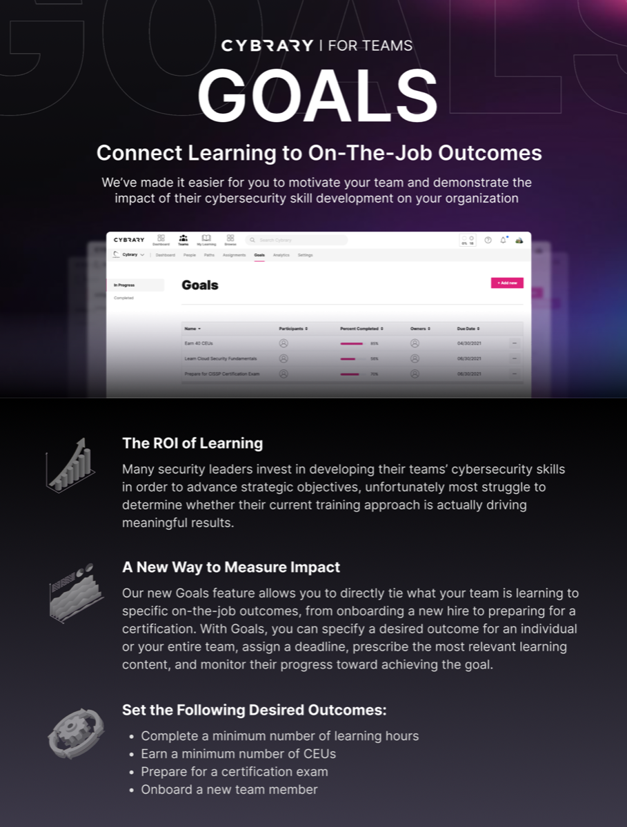 Cybrary website module