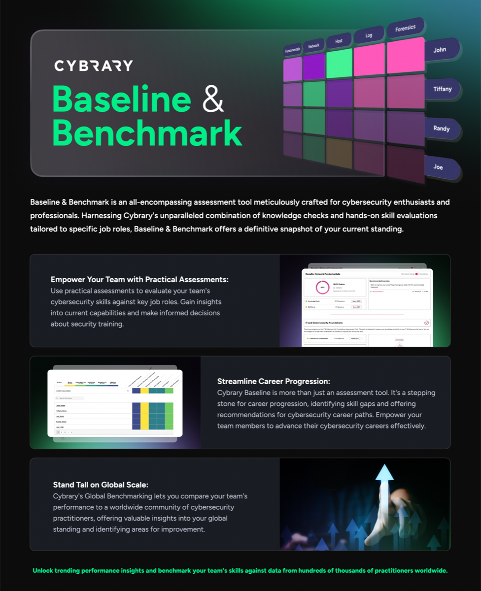 Cybrary website page detail