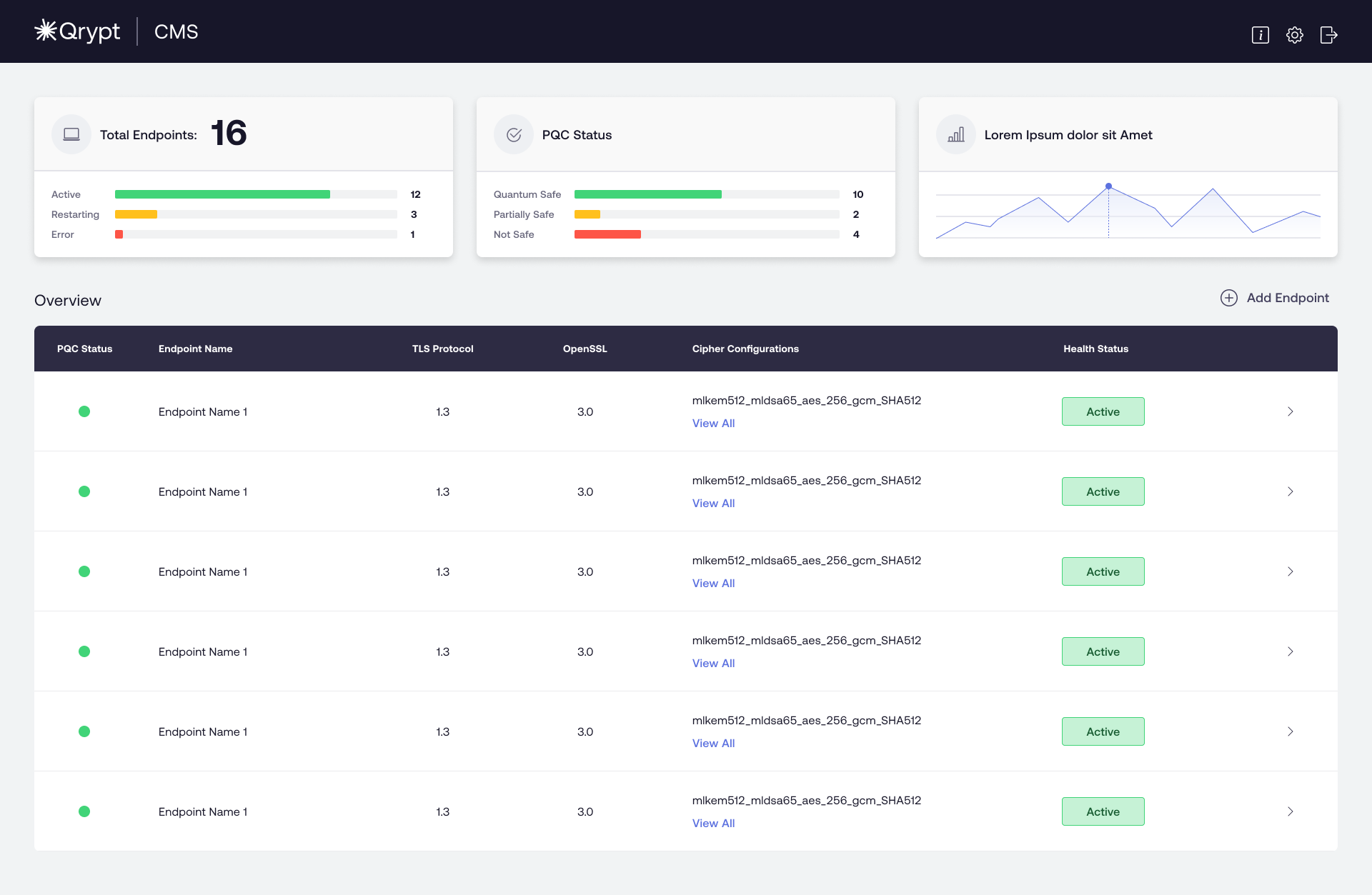 Qrypt readiness dashboard