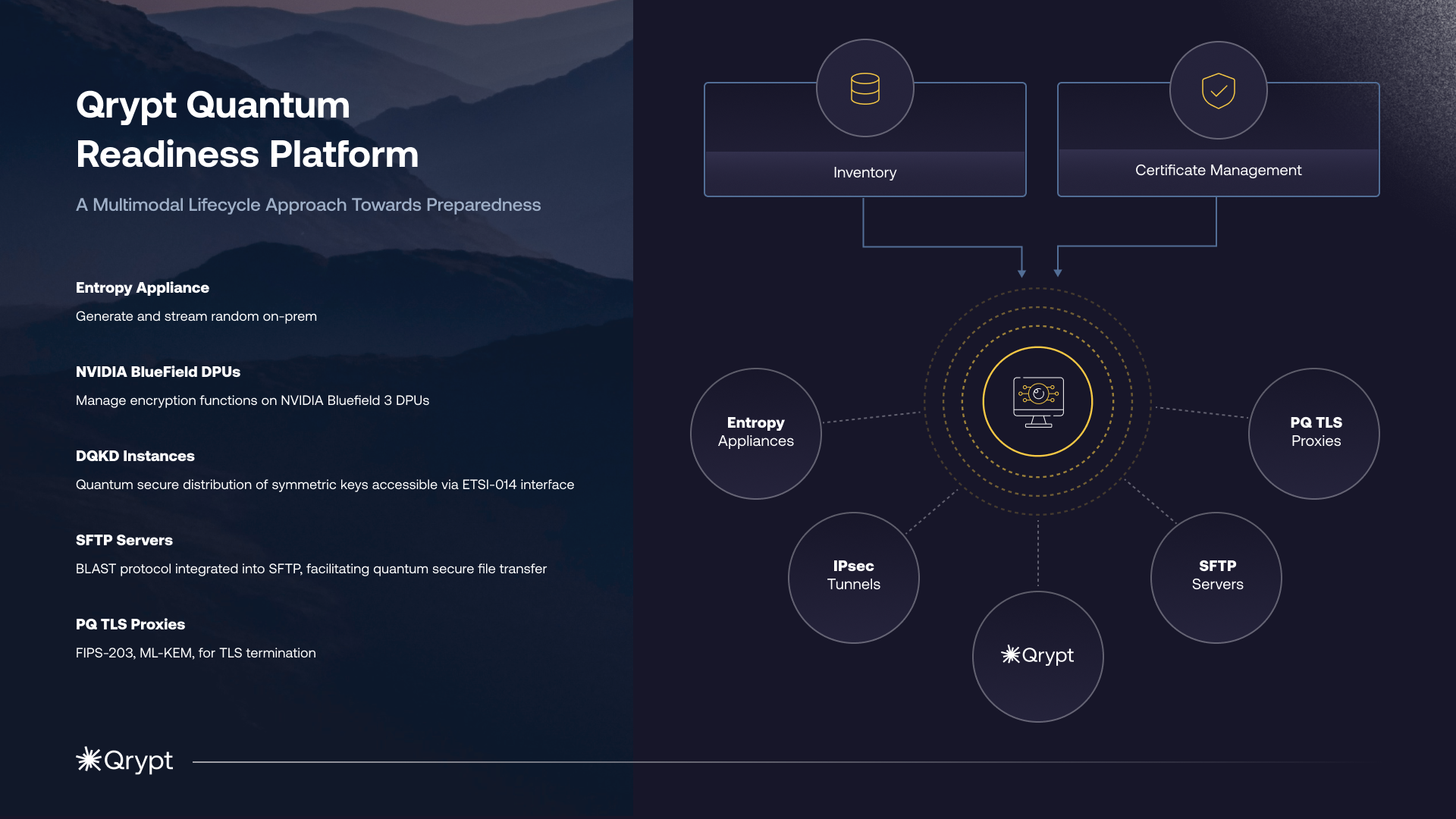 Qrypt quantum security diagram