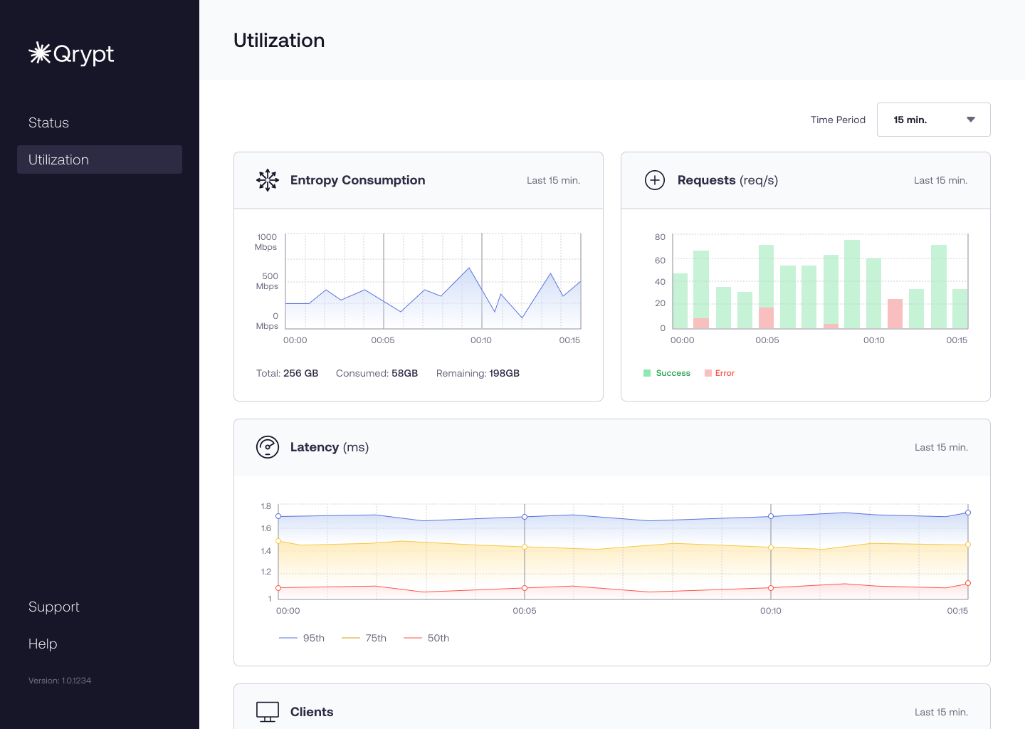 Qrypt status dashboard