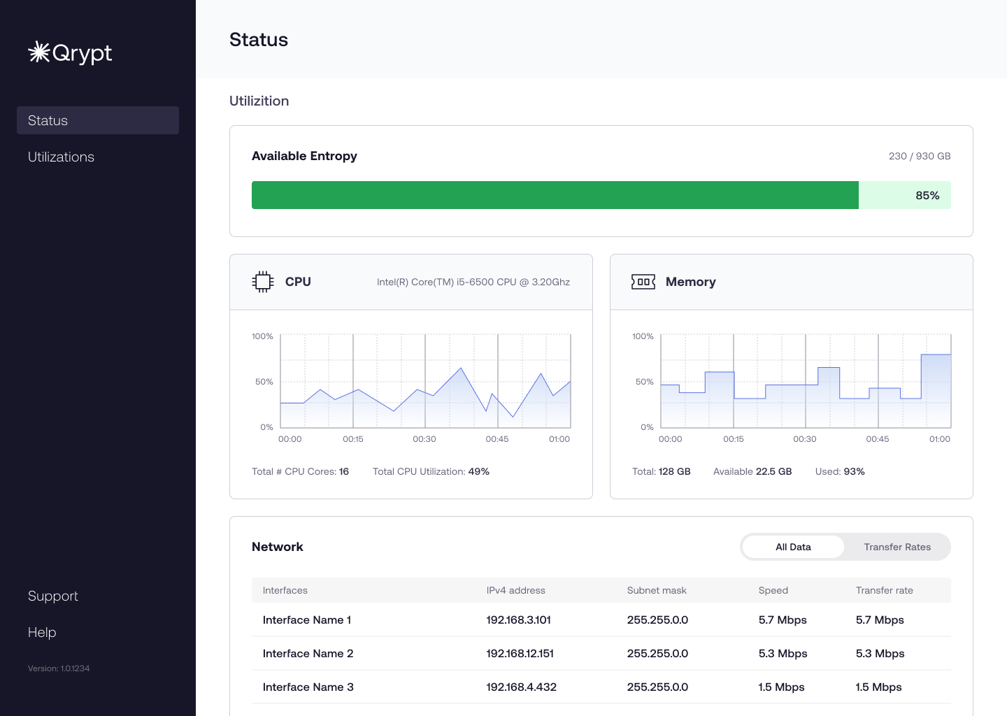 Qrypt status detail interface