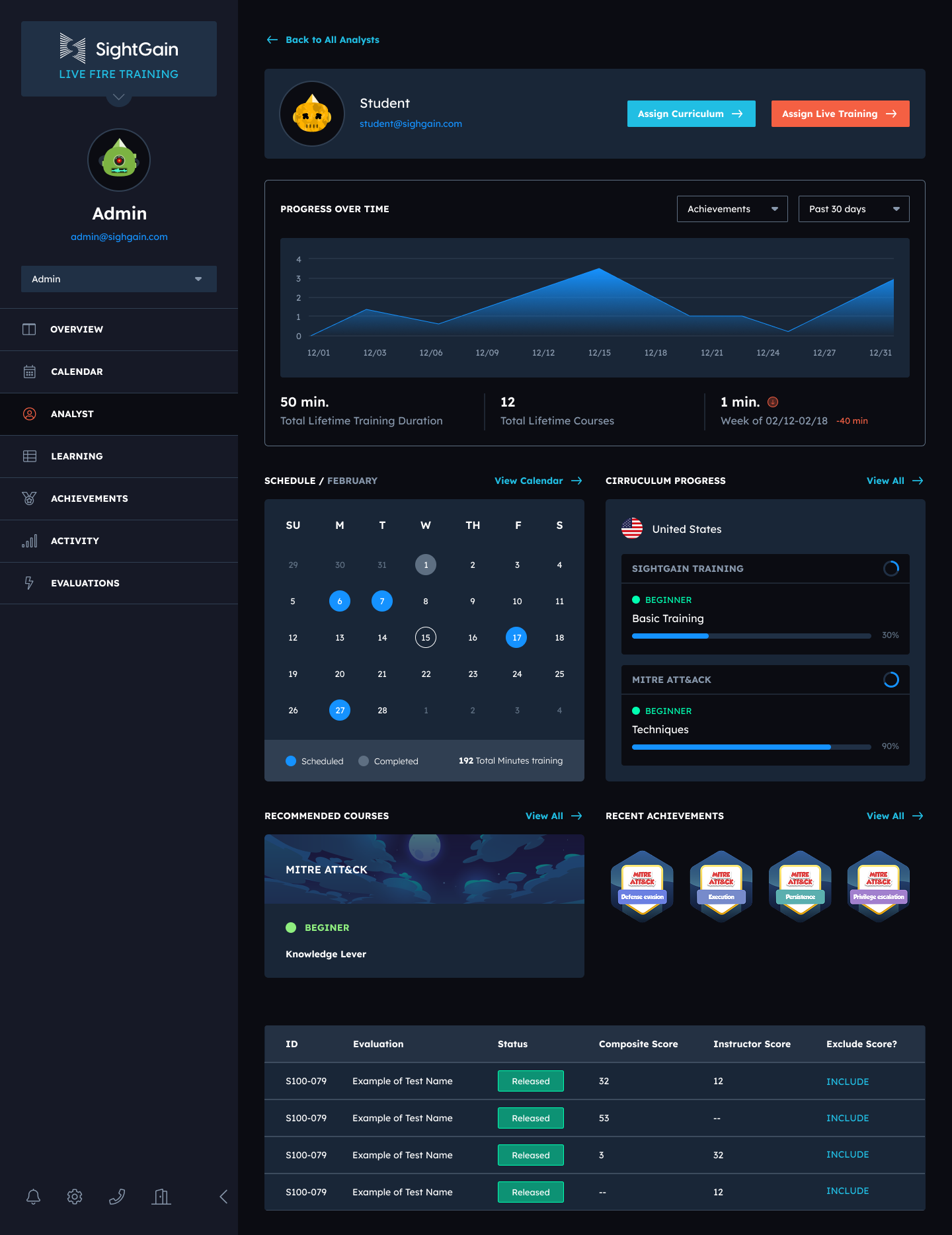 SightGain platform overview
