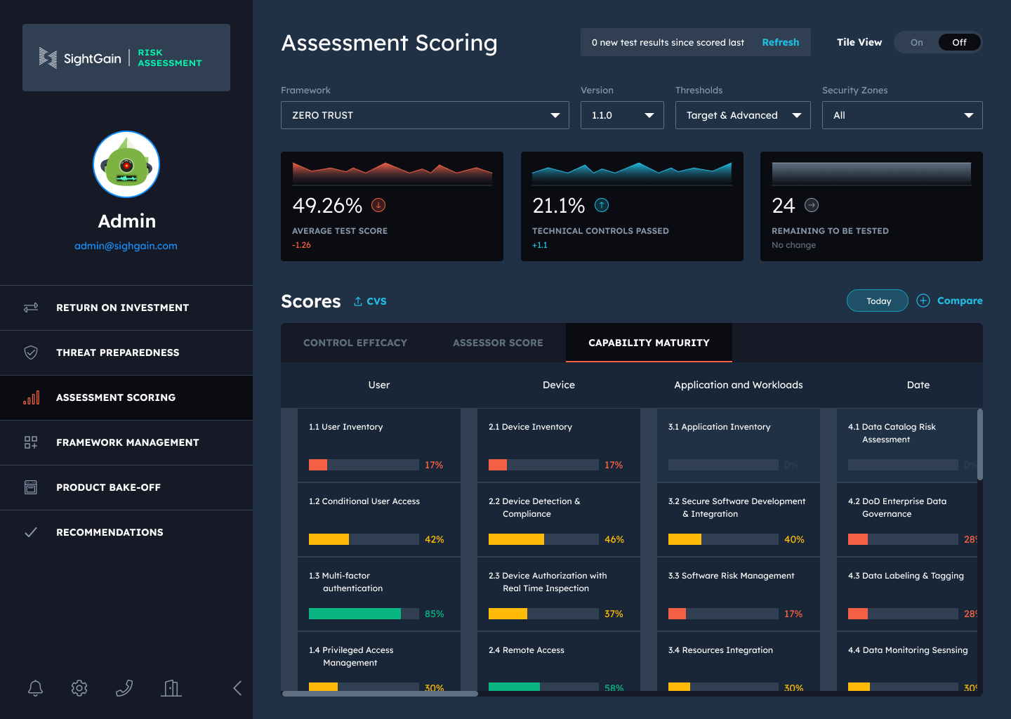 SightGain assessment scoring overview