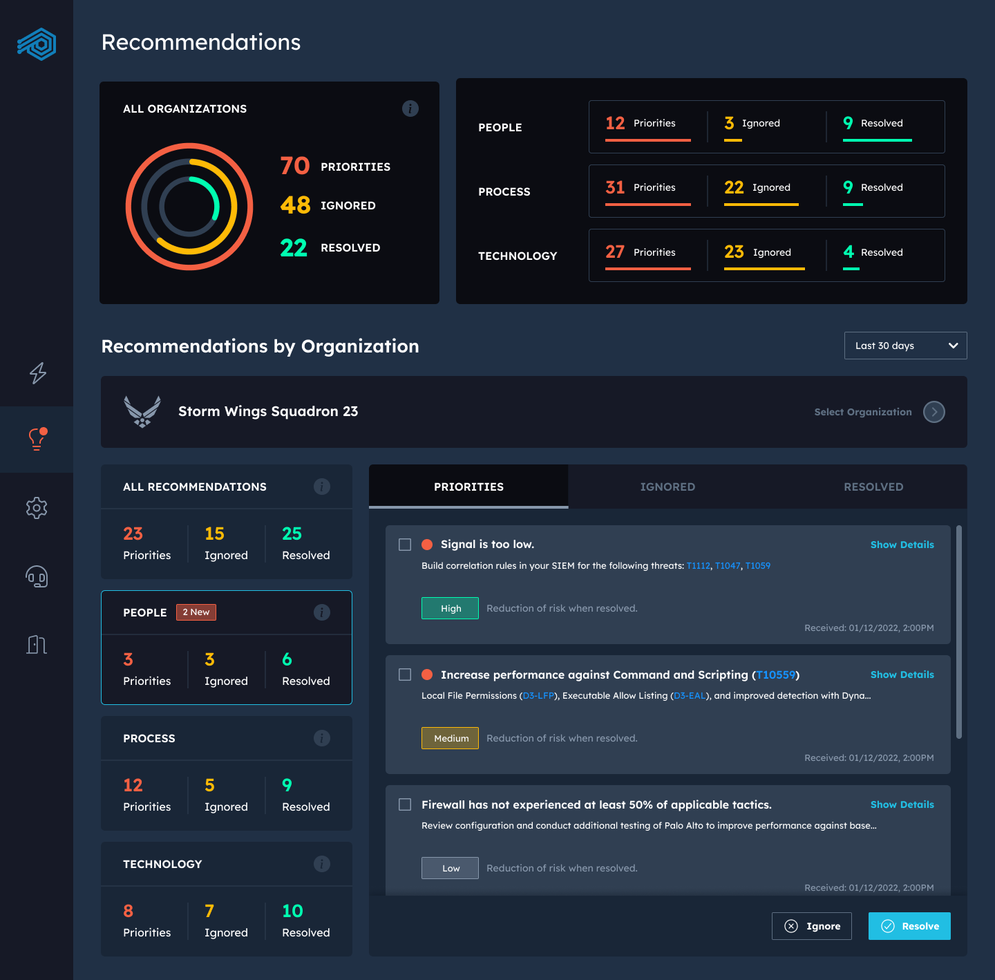SightGain dashboard overview
