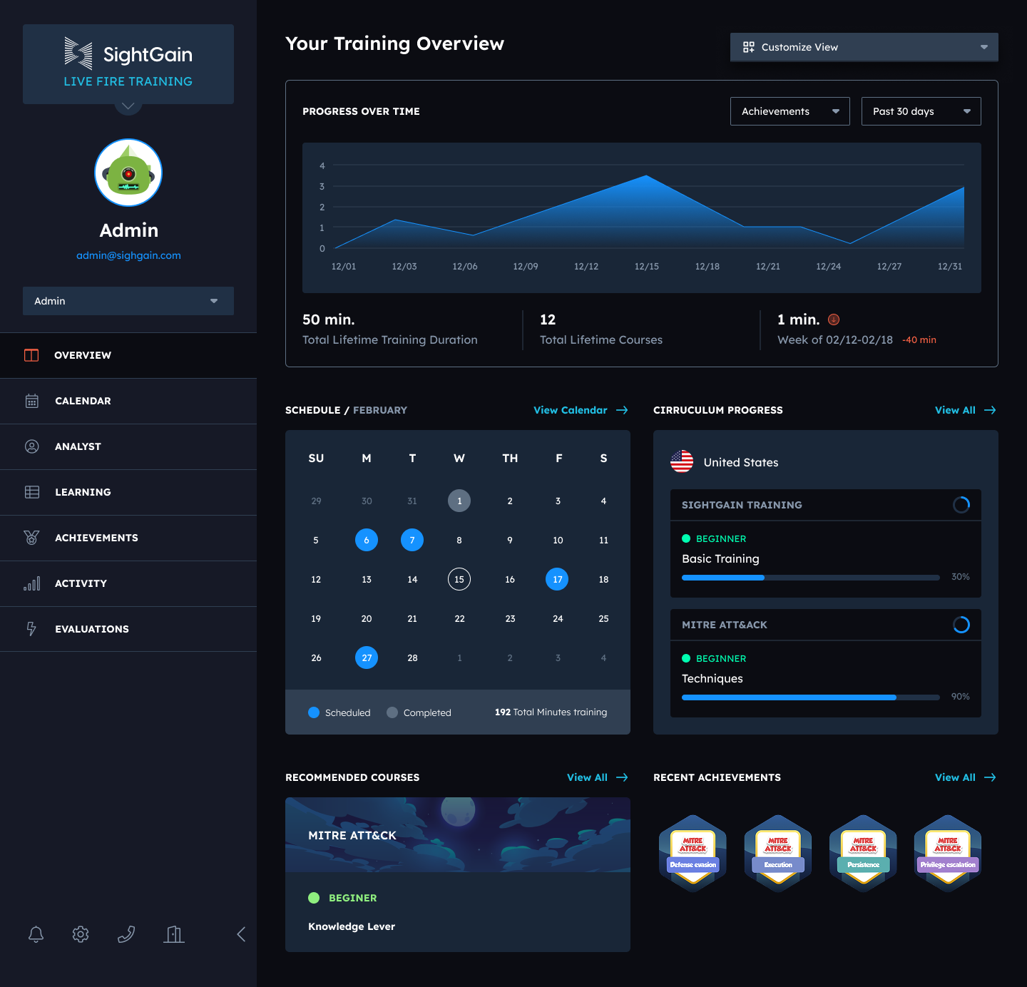 SightGain exposure overview interface