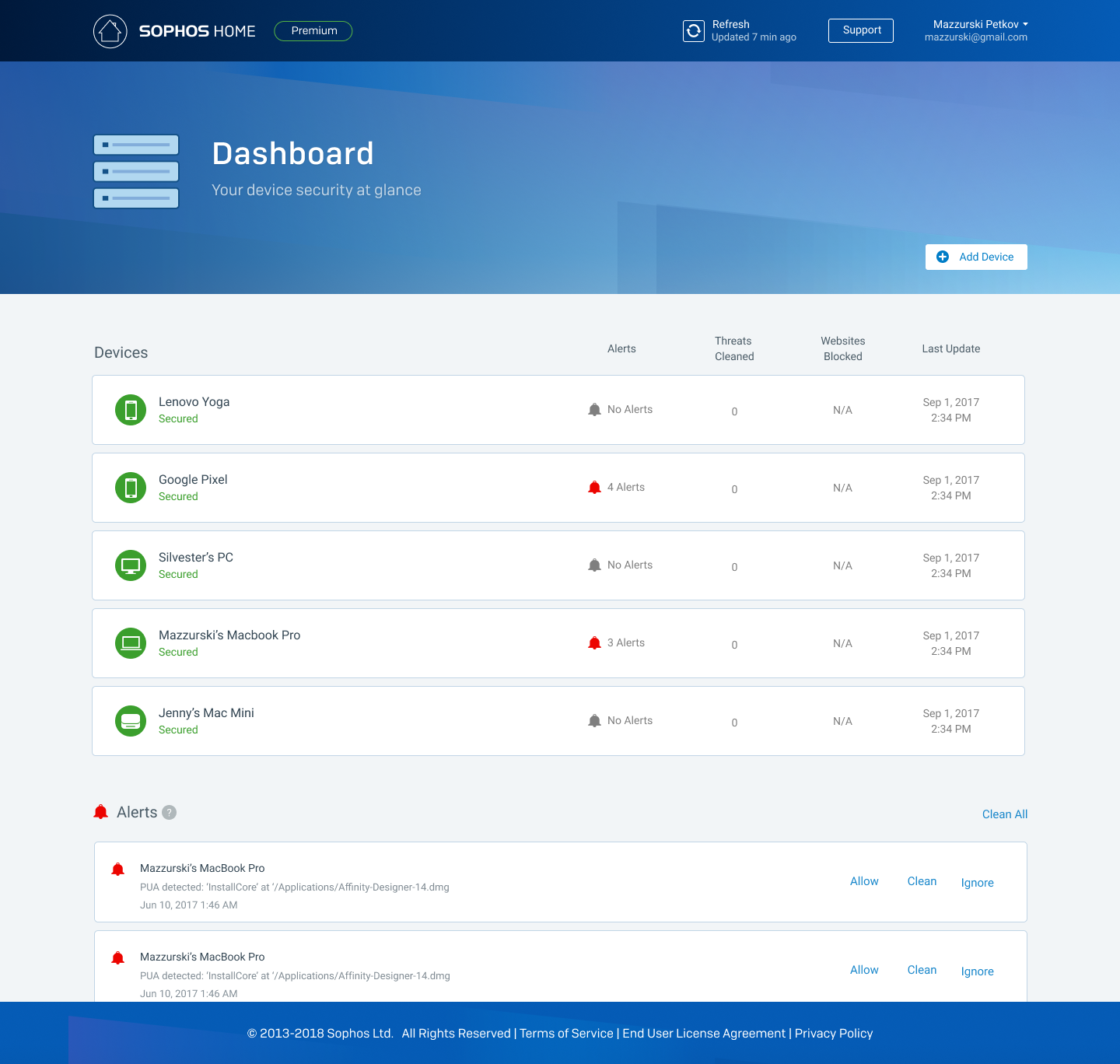Sophos product dashboard