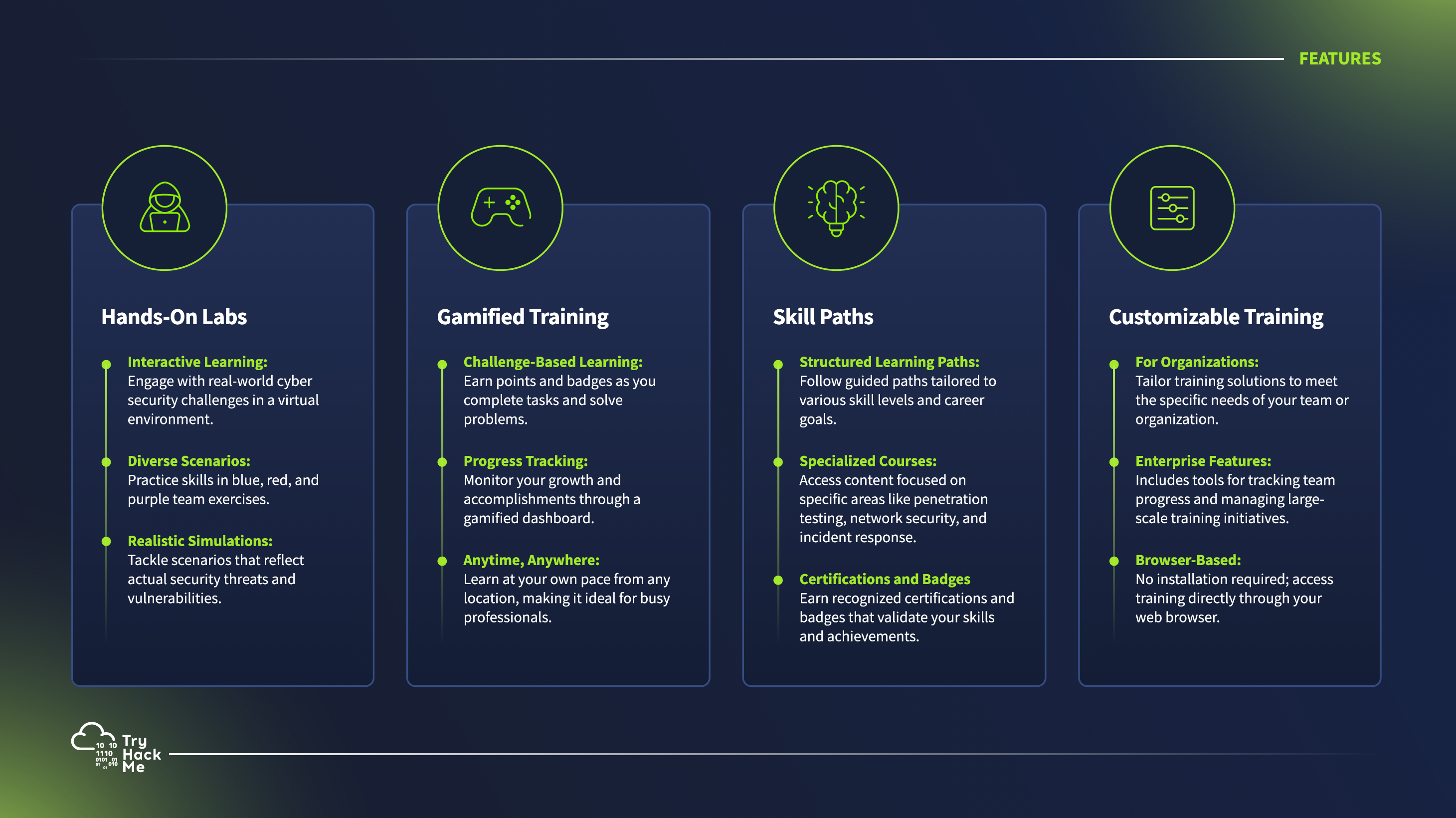 TryHackMe learning interface