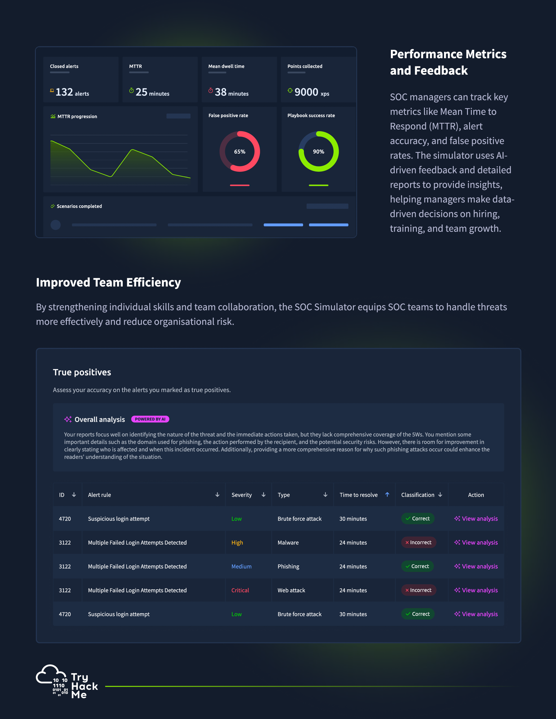 TryHackMe course module interface